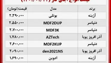 اجاق گازهای ارزان در بازار کدام اند؟