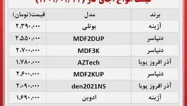 اجاق گازهای ارزان در بازار کدام اند؟