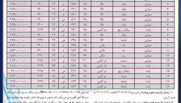 آگهی مزایده عمومی شرکت سنگ آهن گهرزمین جهت فروش تعداد 18 دستگاه خودرو ملکی از نوع سواری و وانت سبک