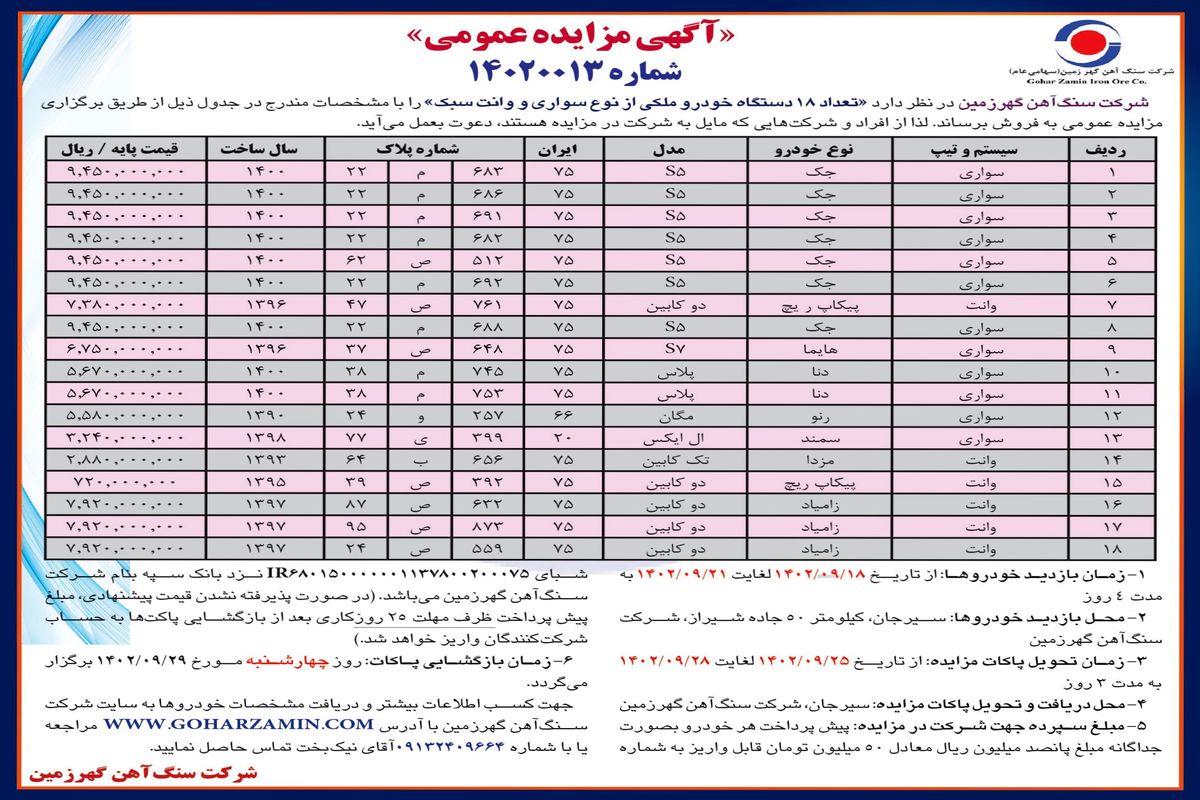 آگهی مزایده عمومی شرکت سنگ آهن گهرزمین جهت فروش تعداد 18 دستگاه خودرو ملکی از نوع سواری و وانت سبک