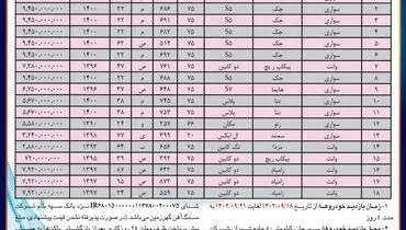 آگهی مزایده عمومی شرکت سنگ آهن گهرزمین جهت فروش تعداد 18 دستگاه خودرو ملکی از نوع سواری و وانت سبک