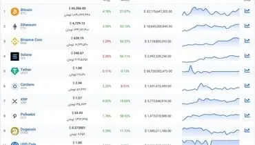 بازگشت بیت کوین به مسیر صعودی