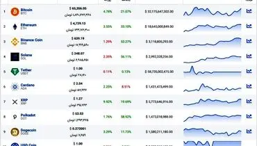 بازگشت بیت کوین به مسیر صعودی