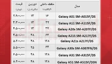 قیمت ارزان‌ترین موبایل‌های سامسونگ در بازار + جدول