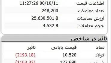 ریزش بورس آغاز شد
