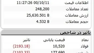 ریزش بورس آغاز شد