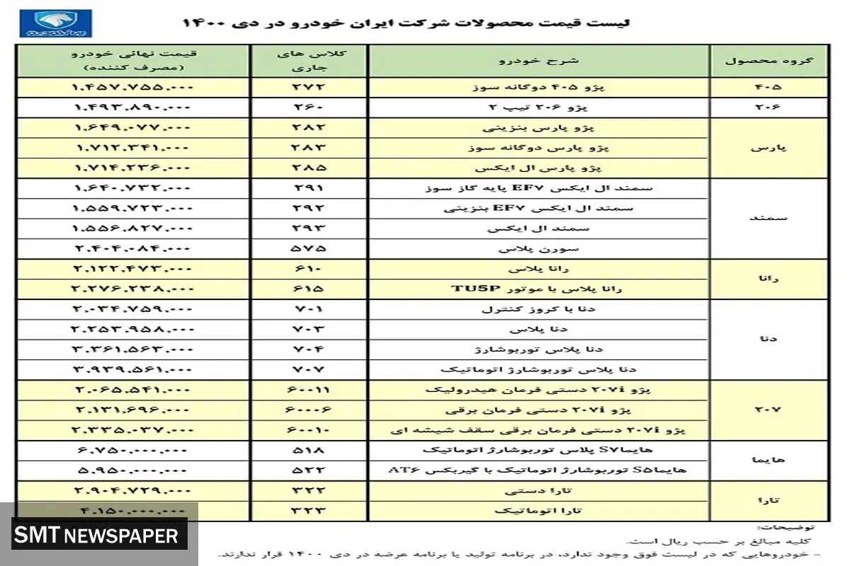 قیمت کارخانه ای کلیه محصولات ایران خودرو ( ۵ دی )
