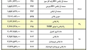 قیمت کارخانه ای کلیه محصولات ایران خودرو ( ۵ دی )