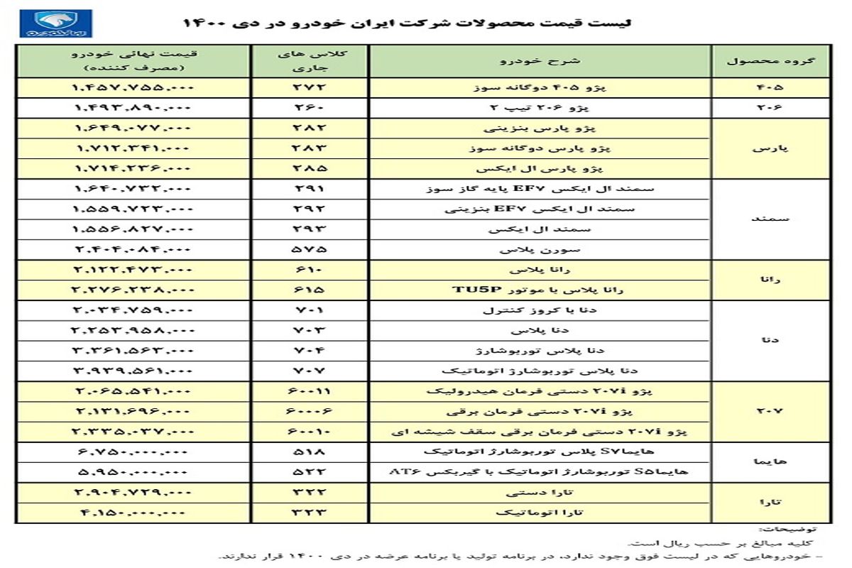 قیمت کارخانه ای کلیه محصولات ایران خودرو ( ۵ دی )