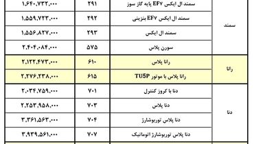 قیمت کارخانه ای کلیه محصولات ایران خودرو ( ۵ دی )