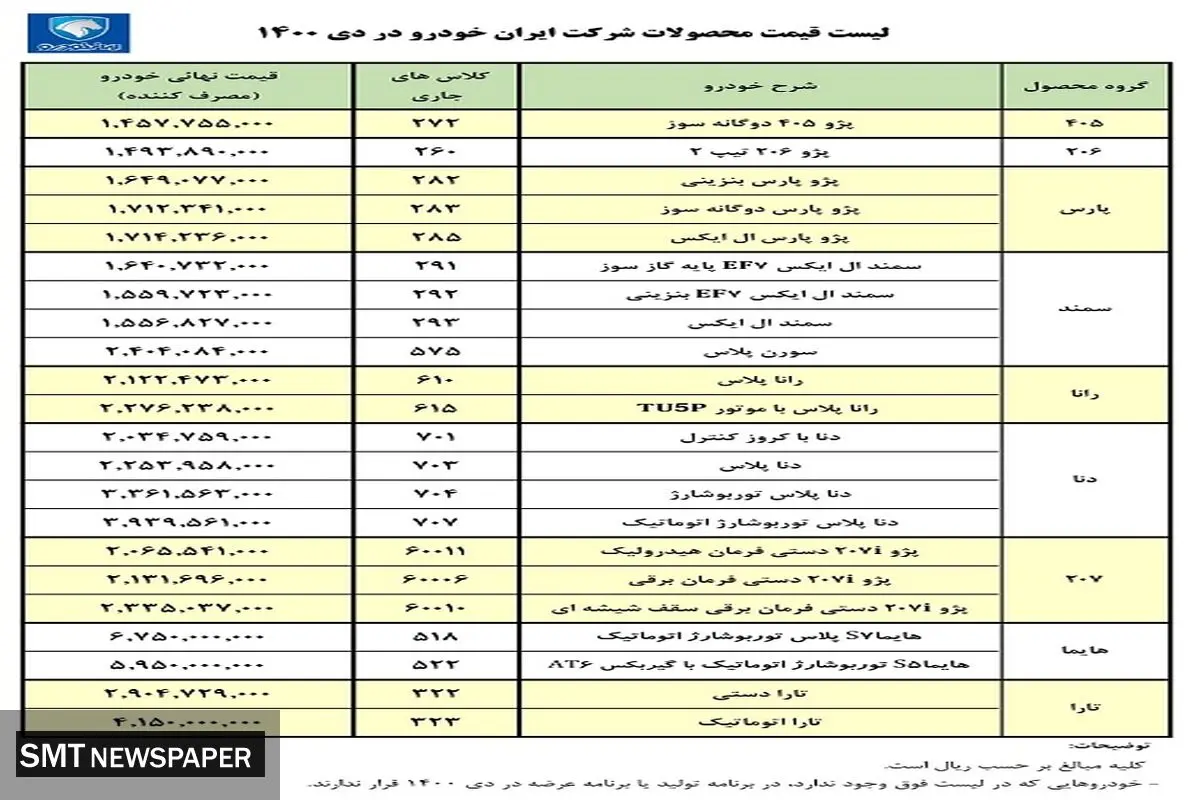 قیمت کارخانه ای کلیه محصولات ایران خودرو ( ۵ دی )