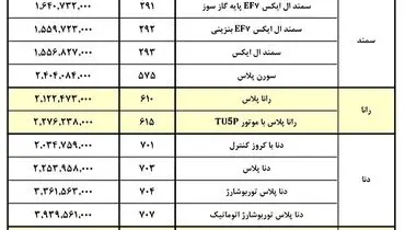 قیمت کارخانه ای کلیه محصولات ایران خودرو ( ۵ دی )