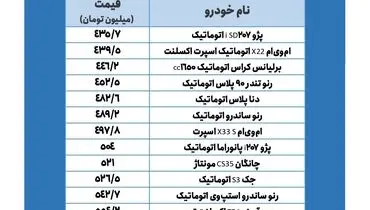 با نیم میلیارد چه خودروهایی بخریم؟+ جدول