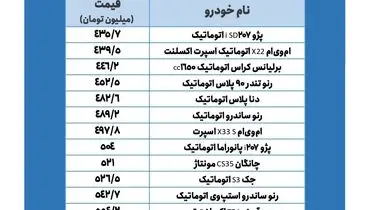 با نیم میلیارد چه خودروهایی بخریم؟+ جدول