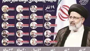 جابه‌جایی‌های بی‌ثمر 