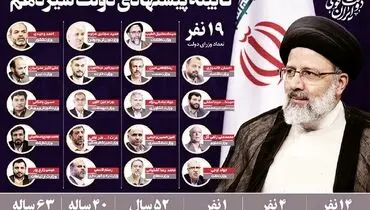 جابه‌جایی‌های بی‌ثمر 