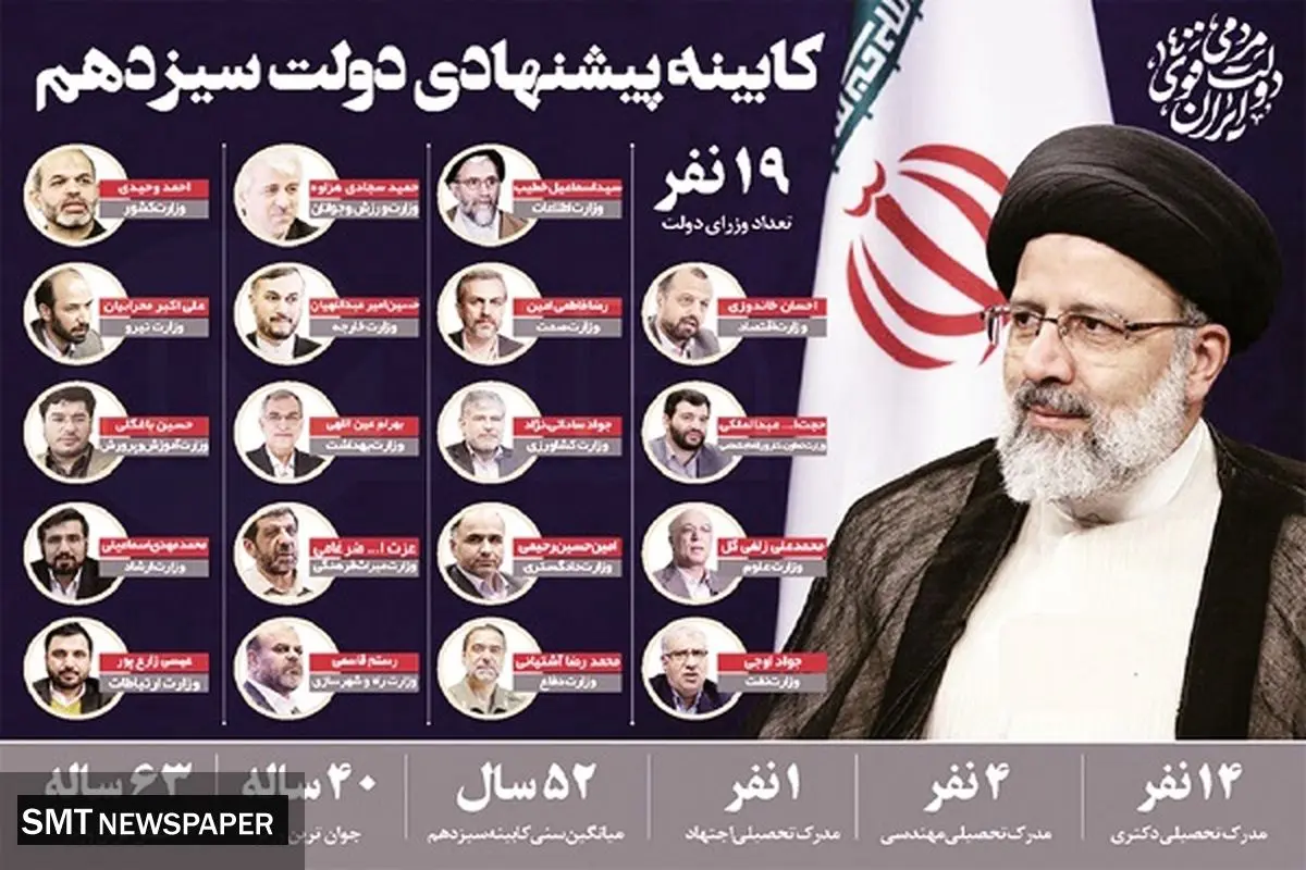 جابهجاییهای بیثمر