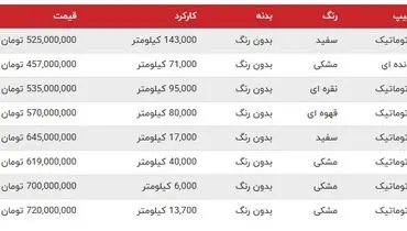 قیمت انواع این کراس‌اوور پرفروش چینی+ جدول