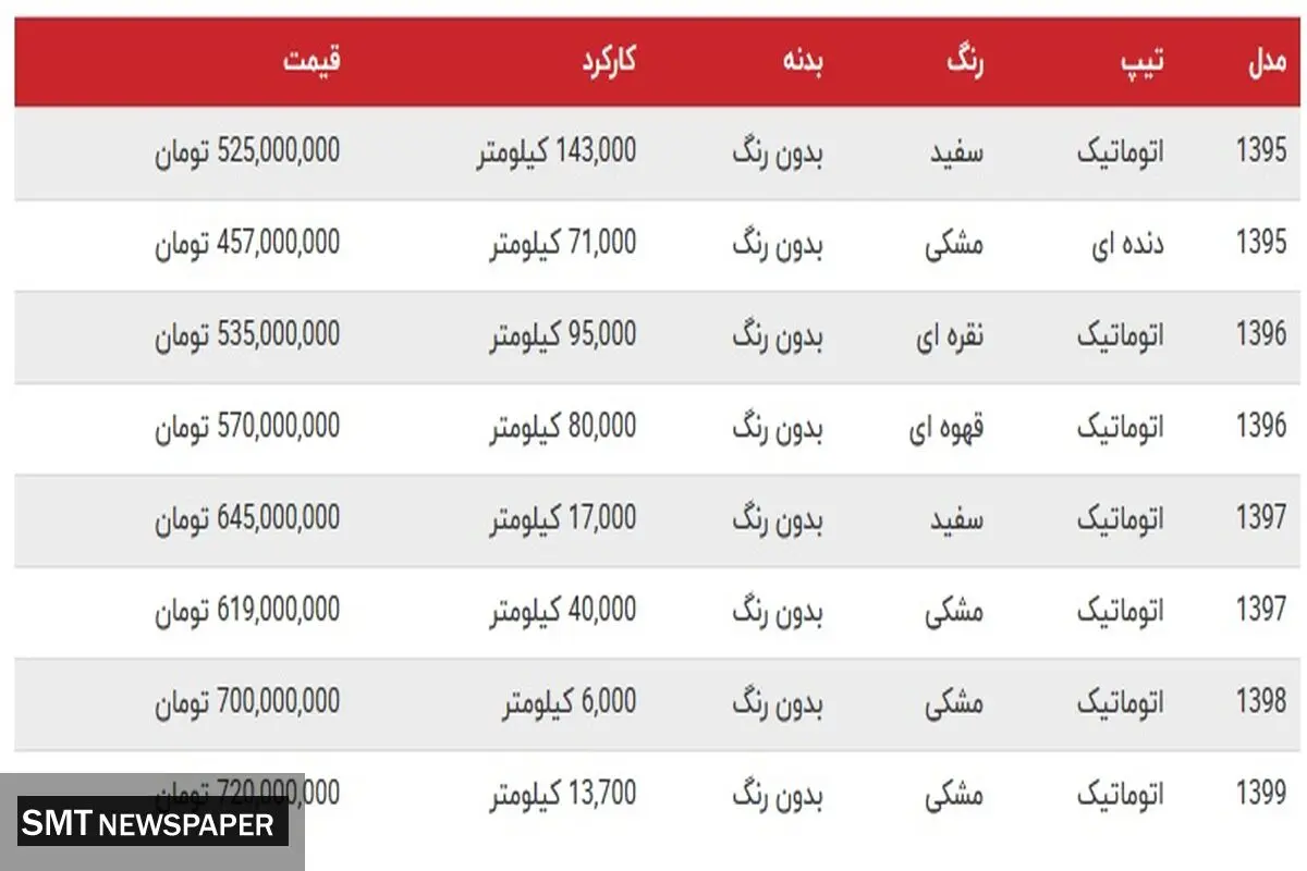 قیمت انواع این کراس‌اوور پرفروش چینی+ جدول