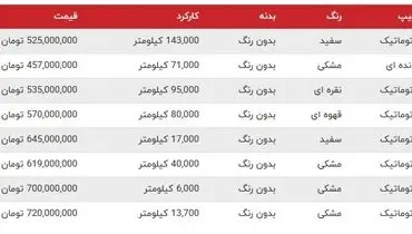 قیمت انواع این کراس‌اوور پرفروش چینی+ جدول