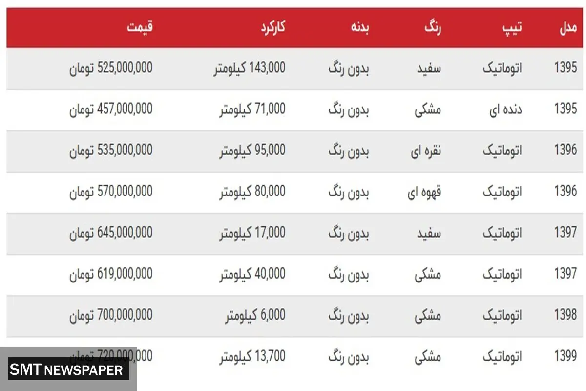 قیمت انواع این کراس‌اوور پرفروش چینی+ جدول