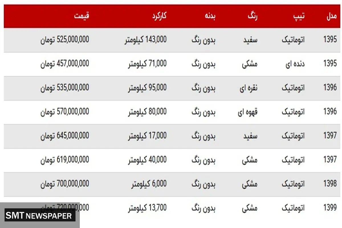 قیمت انواع این کراساوور پرفروش چینی+ جدول