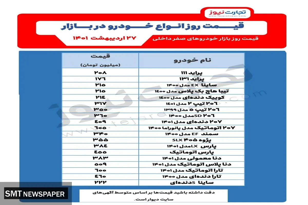 قیمت روز این خودرو در بازار + جدول