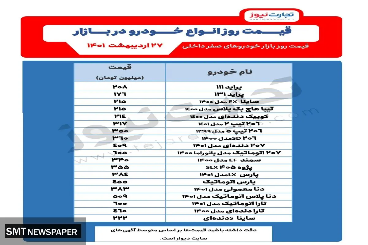 قیمت روز این خودرو در بازار + جدول