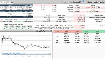 سهامداران شستا بخوانند!