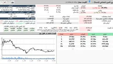 سهامداران شستا بخوانند!