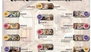 بازارهای نامی ایران