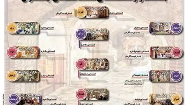 بازارهای نامی ایران