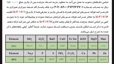 مزایده عمومی فروش 3.7 میلیون تن باطله موجود در سدهای مجتمع معادن، کنسانتره و گندله سازی سیرجان شرکت فولاد سیرجان ایرانیان
