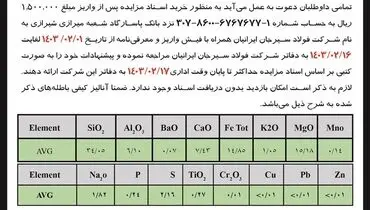 مزایده عمومی فروش 3.7 میلیون تن باطله موجود در سدهای مجتمع معادن، کنسانتره و گندله سازی سیرجان شرکت فولاد سیرجان ایرانیان