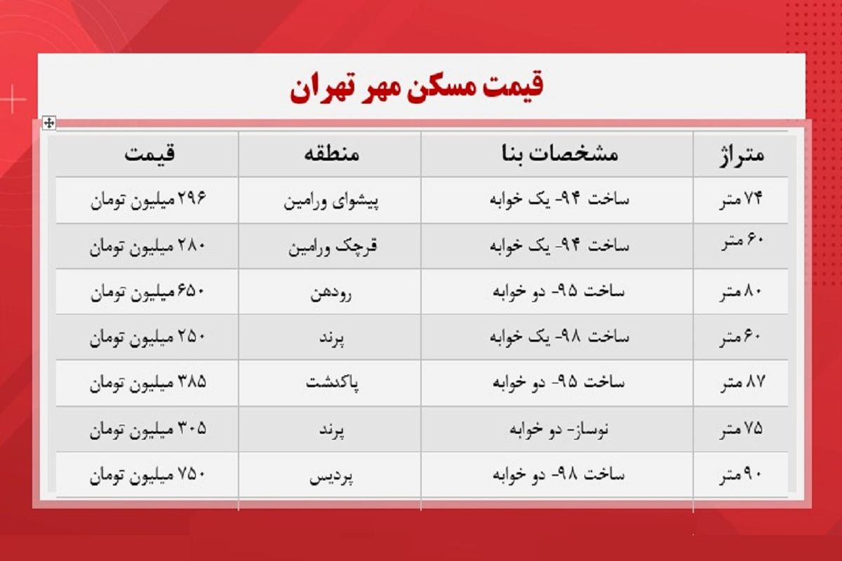 قیمت مسکن مهر در مناطق مختلف تهران+ جدول