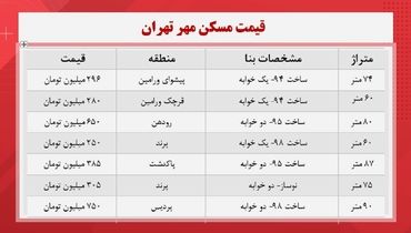 قیمت مسکن مهر در مناطق مختلف تهران+ جدول