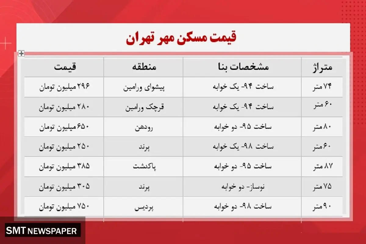 قیمت مسکن مهر در مناطق مختلف تهران+ جدول