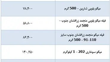 قیمت جدید میگو در بازار ( ۱۷ مهر)