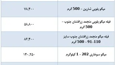 قیمت جدید میگو در بازار ( ۱۷ مهر)