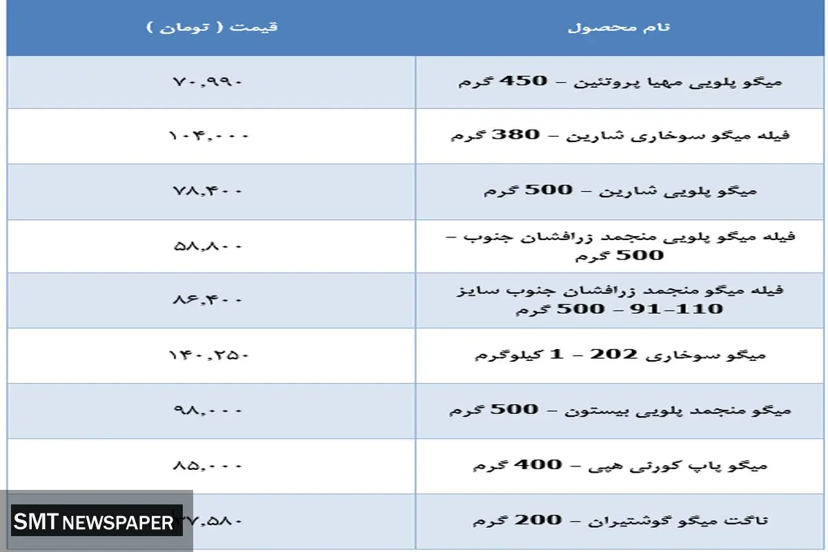 قیمت جدید میگو در بازار ( ۱۷ مهر)