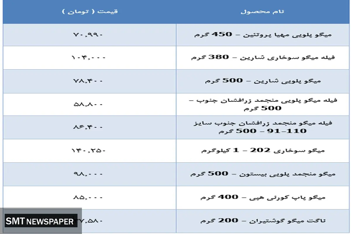 قیمت جدید میگو در بازار ( ۱۷ مهر)