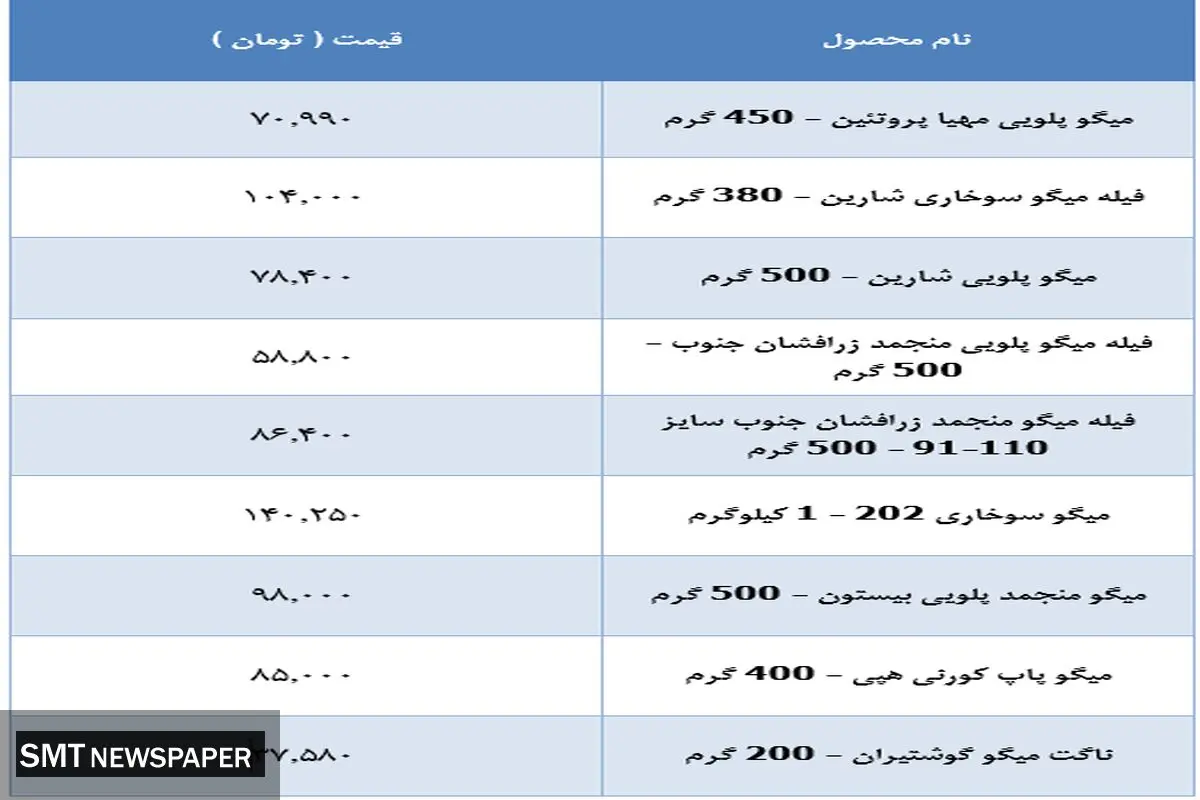 قیمت جدید میگو در بازار ( ۱۷ مهر)