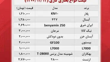 گران ترین بخاری های بازار کدامند؟ + جدول قیمت