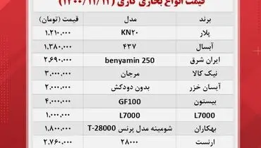 گران ترین بخاری های بازار کدامند؟ + جدول قیمت