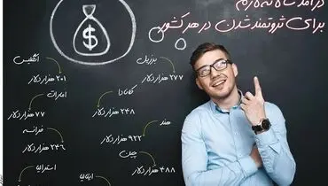 درآمد سالانه لازم برای ثروتمند شدن در هر کشور