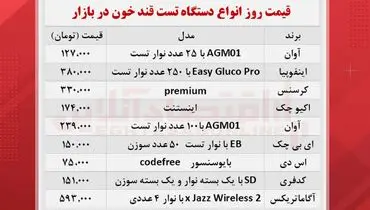 برای خرید دستگاه قند خون چقدر هزینه کنیم؟