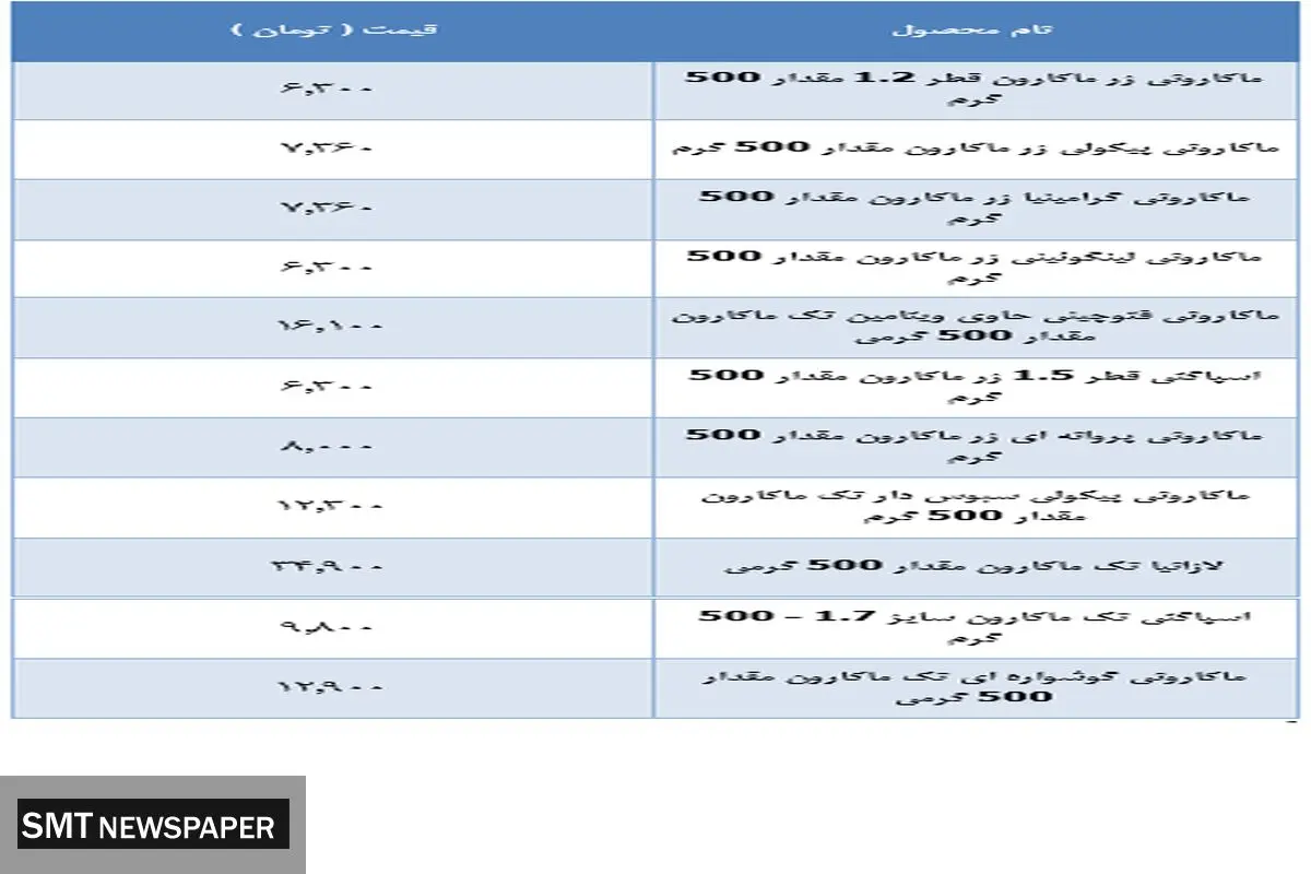 قیمت جدید ماکارونی در بازار ( ۱۷ مهر )