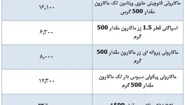 قیمت جدید ماکارونی در بازار ( ۱۷ مهر )
