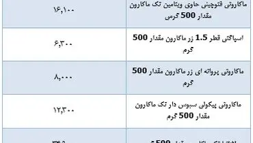 قیمت جدید ماکارونی در بازار ( ۱۷ مهر )