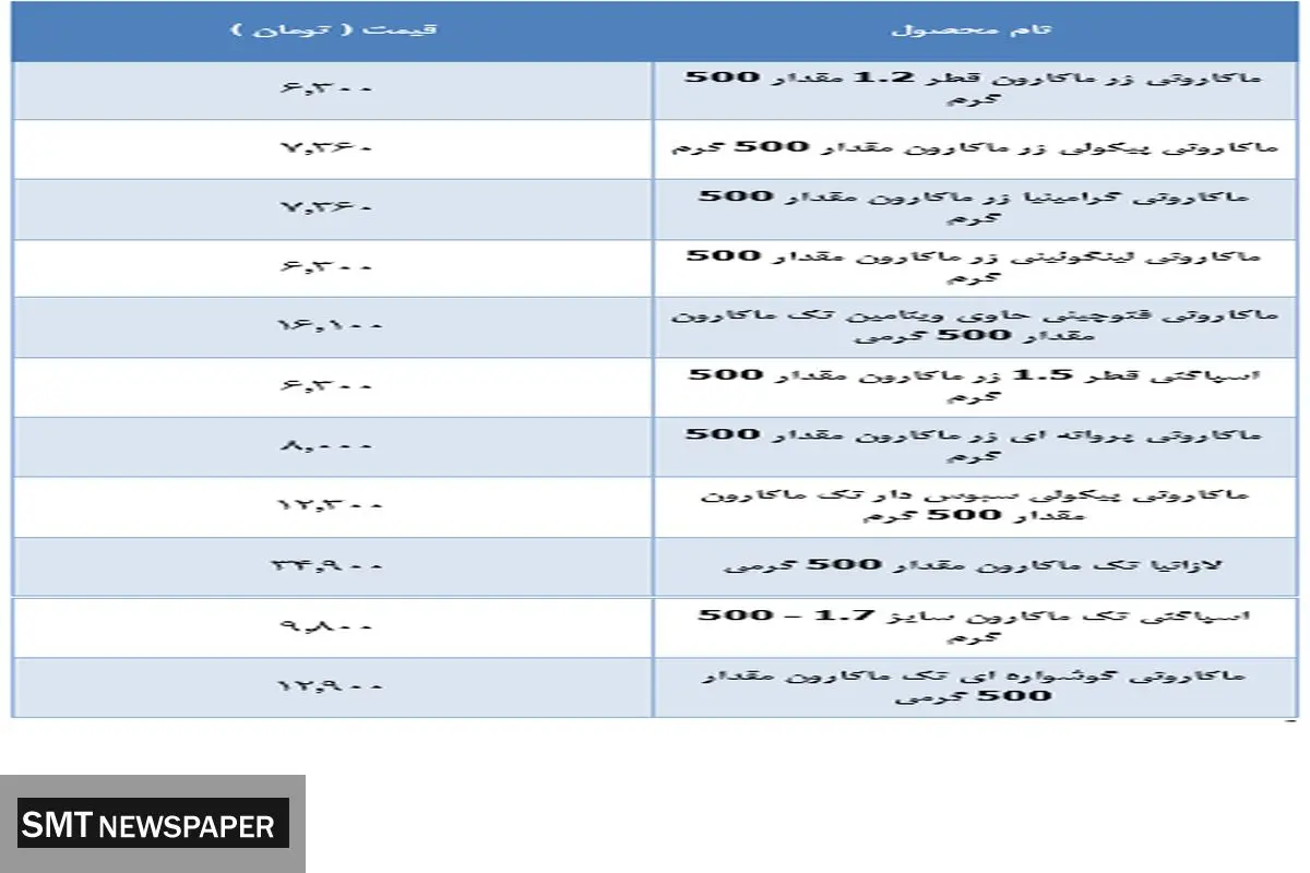 قیمت جدید ماکارونی در بازار ( ۱۷ مهر )